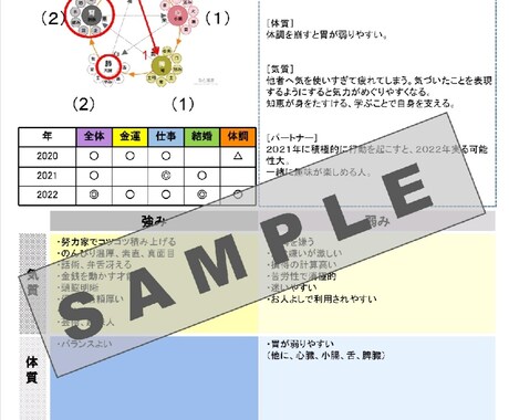 お見合いマッチング用プロフィール添削補強します あなたの強みカウンセリング付です イメージ2
