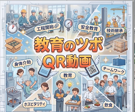 QR動画をスマホで読み込めば　作業内容説明出来ます 新人、外国人、パートへの　作業標準化と教育時間の時短 イメージ2