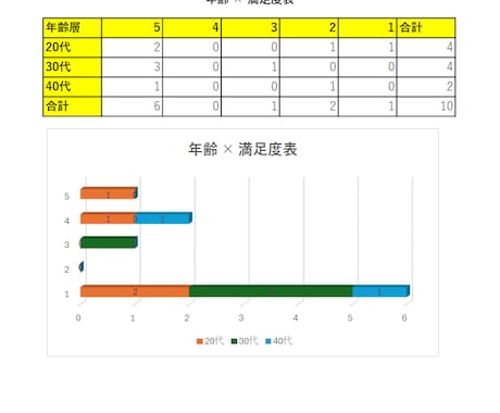 Excel資料を見やすく使いやすく整えます 実務経験を活かし、使う人目線で丁寧に作成します イメージ2