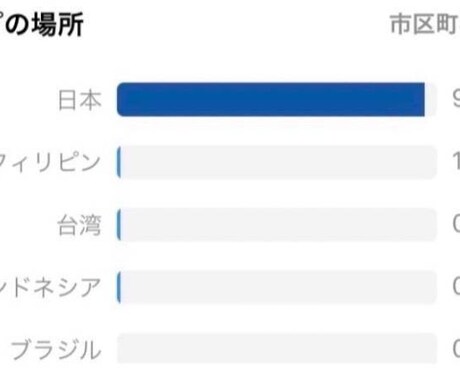 正規日本人フォロワーInstagram垢販売します 50人〜10,000人までのアカウントがあります。 イメージ1