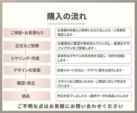 目に留まるバナーで集客＆売上UPを実現！ます 集客＆売上UPに繋がる！理想のデザインをお届けします！ イメージ2