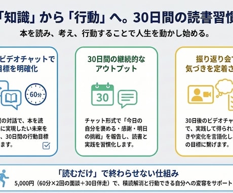 読書習慣化を30日伴走します 読むだけで終わらせない実践読書 イメージ2