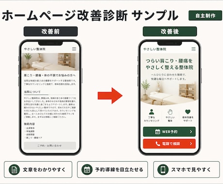 ホームページの改善点を診断します 個人店向け｜問い合わせにつながる改善案をご提案 イメージ2