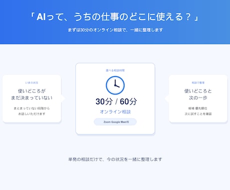 業務のどこをAI化できるか単発相談で整理します 「AIはどこに使える?」を30分で一緒に整理します イメージ1