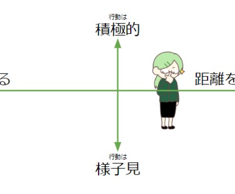 恋愛性格診断で素敵な恋しよう！恋愛対策お送りします 恋愛性格を知りたい/恋の対策/心理が好き/キャラ診断したい イメージ2