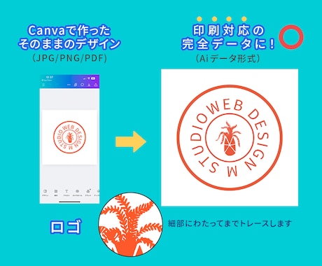 Canva画像　⇒　印刷対応入稿データ化します Canva画像を印刷対応データ、『Ai形式』に変換します。 イメージ2