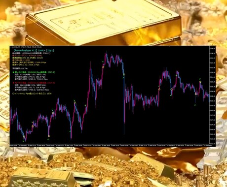 FX・XAUUSD専用サインツールを提供しますます TP/SLを解析するGOLD専用の安定型サインツールです。 イメージ1