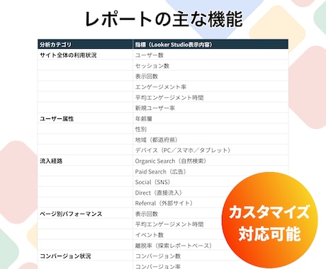 LookerStudio(GA4）を構築します サイト改善に使えるレポート環境を構築 イメージ2