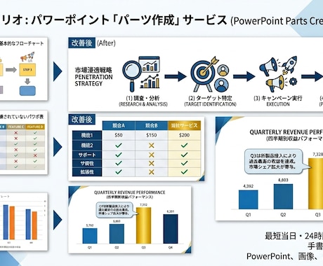 コンサル流！図解・グラフ作成3枚セット承ります 大手メーカー×コンサル！現場で刺さる図解を3枚セットで。 イメージ2