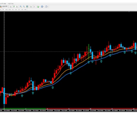 MT4　PO時の全5種切替えサイン・アラートします パーフェクトオーダー/移動平均線アラート FX・バイナリーに イメージ2