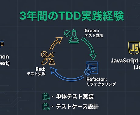 テストコード実装＆テスト設計代行します 高品質な成果物を提供します！! イメージ2