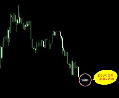 MT4でローソク足確定までの残り時間を表示します ローソク足の真横に表示されるので確認がとてもやりやすい！ イメージ1