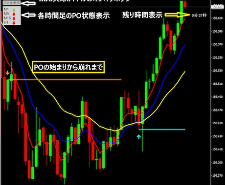 パーフェクトオーダー自動検知ツールを販売します いろんな機能充実でトレードをもっと楽に イメージ2