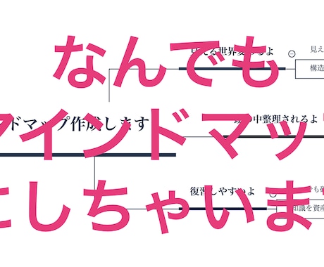 あなただけのマインドマップ作成します 頭の中を、見える化する。思考を成果として、積み上げる。 イメージ2