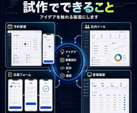 小規模Webアプリの試作品を制作します アイデアや業務ツールを動く形にします イメージ2