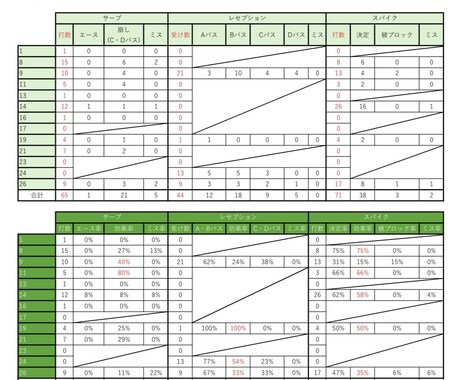 バレーの試合をデータ分析します (サーブ効果率などの4項目を算出) イメージ1