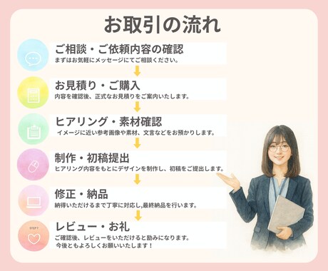 クリックしたくなる！ヘッダー・バナー制作いたします “伝わる”デザイン　親身な対応で安心のサポート イメージ2