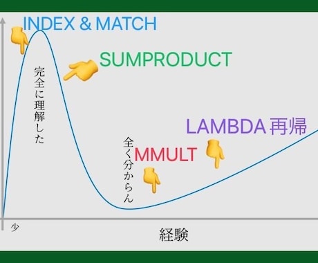 Excel関数つよつよへの道、教えます スピル・配列の扱いからLAMBDA関数まで何でも相談のります イメージ1