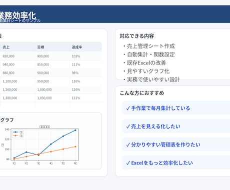 Excel業務効率化！自動集計シート作成します 関数・自動集計・業務改善対応！ イメージ1