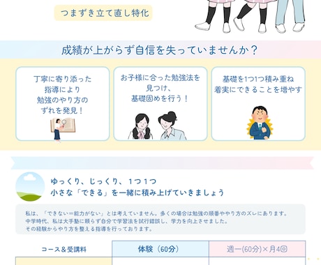 つまずいた中学生を立て直します 塾で伸びない子専門の5教科指導 イメージ1