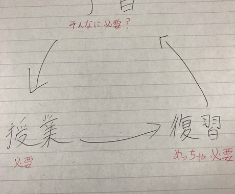 中学校までの勉強をサポートします 成績が伸びない方にオススメです イメージ1