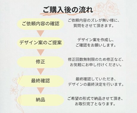 修正無制限！即納で伝わりやすいチラシ制作します 女性目線のオリジナリティーあるチラシ制作します！ イメージ2