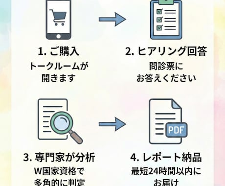 公認心理師・看護師が緊急度を数値化します 【先着モニター】病気？甘え？客観的データで分析、あなたを救う イメージ2