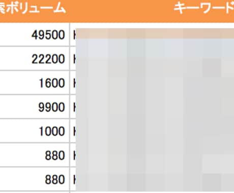 競合の検索流入キーワード一覧を抽出してご提供します ブログの検索流入を増やしたい人におすすめです！ イメージ1