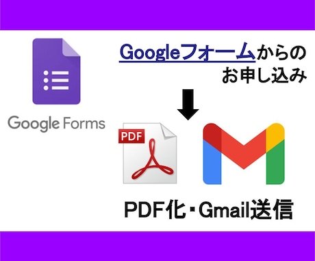 スプレッドシートの業務を自動化・効率化します GAS･売上･在庫･Gmail･カレンダー･予約･PDF化等 イメージ2