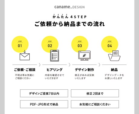 情報を整え、やさしく伝わるチラシ制作します ヒアリングを大切に、構成から一緒に整理します イメージ2