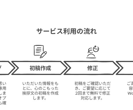 プロライターが故人を偲ぶ葬儀挨拶文を作成します 言葉にならない想いを、心に残る挨拶に。葬儀挨拶代筆サービス。 イメージ2