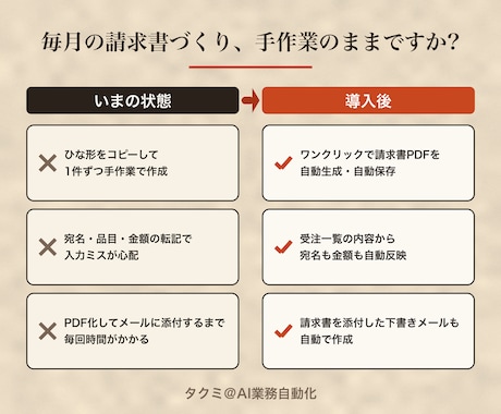 受注一覧から請求書PDFを作成するスプシ渡します 受注を入力するだけ、請求書PDFがワンクリックで完成 イメージ2