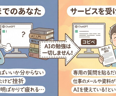 初心者向け AIの使い方サポートします 何を聞けばいいか分からない方専用　仕事効率化しましょう イメージ2