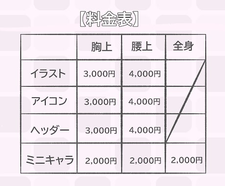 可愛いイラストを製作いたします 商用利用無料！アイコンやミニキャラに！！ イメージ2