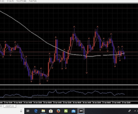高評価御礼！！損切りしないFX手法☆教えます 損切りしなくてOK☆しっかり増える♪手法！解るまでサポート！ イメージ2