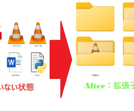 Windows対応！Pythonで自動整理します 「難しい設定は不要、ダブルクリックで実行」できる形で納品 イメージ1