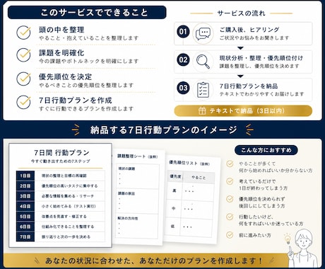 あなた専用の７日行動プランを作成します 頭の中を整理し次の7日を明確にします イメージ2