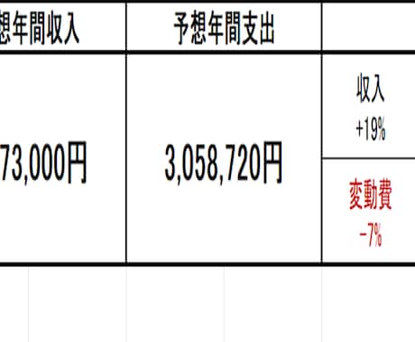 家計簿テンプレートの修正・カスタマイズ承ります 購入者限定！家計簿シートの追加・修正を代行します イメージ1