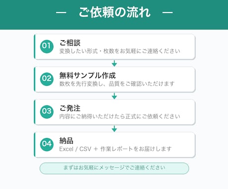 大量のPDF・帳票をExcel一覧表に変換します 面倒な手入力をゼロに。速く・正確に・大量対応します イメージ2