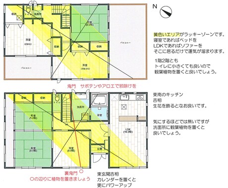 宅地建物取引士＆風水鑑定士が開運のお手伝いします 間取図から見る方角の凶作用の防御対策をアドバイス イメージ2
