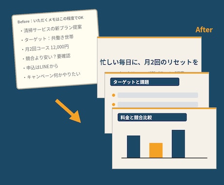 メモから伝わる提案書・セミナー資料に仕上げます 個人事業主・士業専門｜10枚5000円・修正2回無料 イメージ2