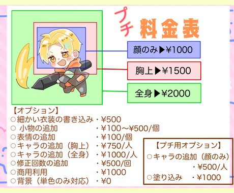 低予算でも大丈夫！プチキャラ描きます 低予算向けの方にも利用して貰えるようにプチキャラはじめました イメージ2
