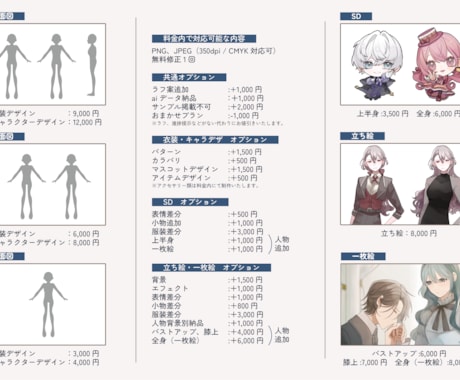 SD【グッズ利用OK】デフォルメイラスト描きます 2～3等身・胸上対応可！スタンプやアクキー製作にも使えます イメージ2