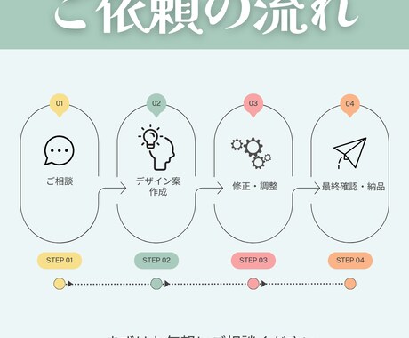 チラシで集客力アップします 無制限修正！クオリティ保証！最適なデザインで集客を実現 イメージ2