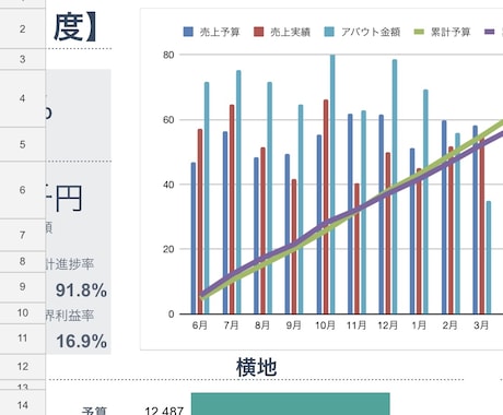 GASで業務を効率化します 元営業が使いやすいツールを制作します イメージ2