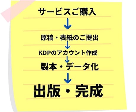 電子書籍の出版代行致します 原稿、表紙はご用意くださいませ イメージ2