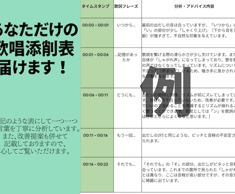 あなたの歌声を「論理的」に歌唱添削します 歌唱の悩みを論理で攻略するボイストレーニング イメージ2