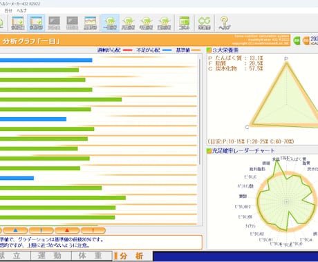食生活を改善したい方★あなたの食生活、丸裸にします ★ダイエット目的～持病のある方まで、管理栄養士がお食事を解析 イメージ2