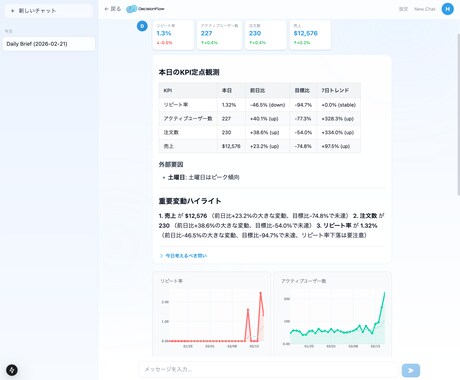 AIでKPI監視・データ分析を自動化します 大手IT3社でデータ活用を推進したプロが対応 イメージ2