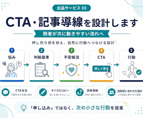 AI記事・既存記事をSEO視点で改善します 読者の読みやすさ重視で、構成・CTA導線をSEOで改善します イメージ1